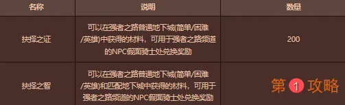 DNF强者之路抉择奖励大全 DNF强者之路抉择商店奖励介绍