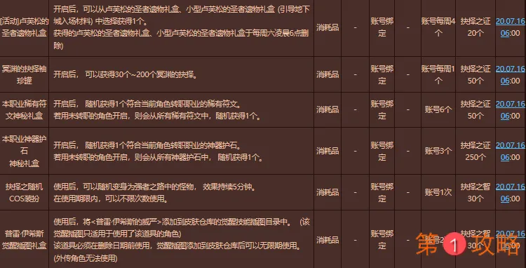 DNF强者之路抉择匹配模式特别奖励介绍 DNF抉择之义光环展示