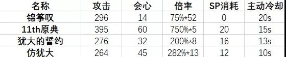 崩坏3锦筝叹属性对比 锦筝叹与11th原典、仿犹大对比说明