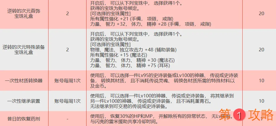 DNF逆转的次元活动玩法攻略 DNF逆转的次元活动奖励内容介绍