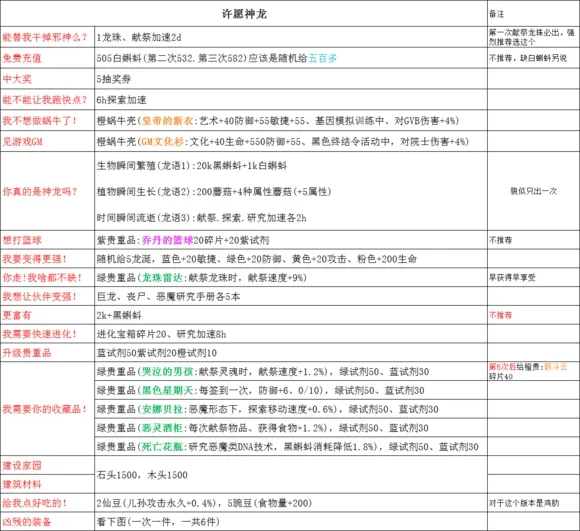 最强蜗牛神龙许愿攻略大全 神龙许