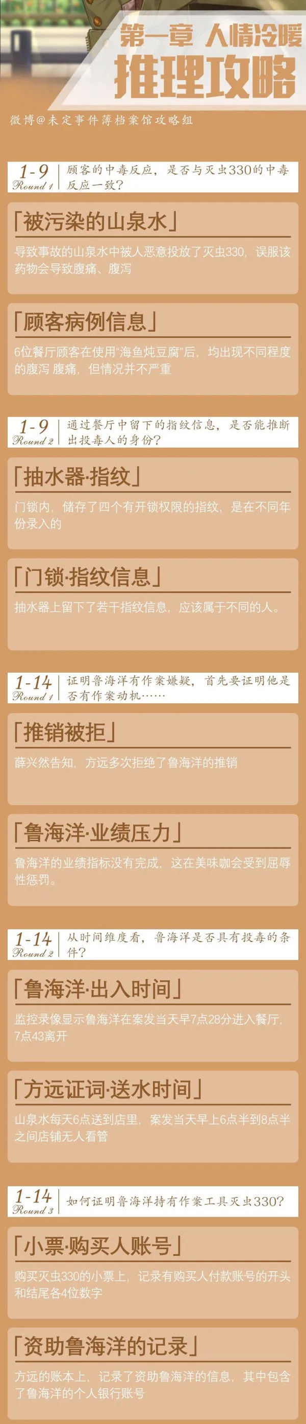 未定事件簿1-4章推理与庭审完美通关攻略