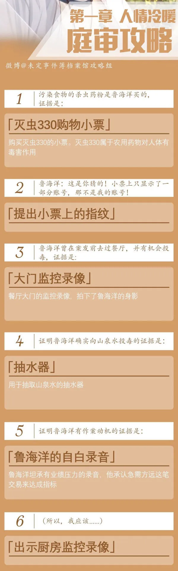 未定事件簿1-4章推理与庭审完美通关攻略