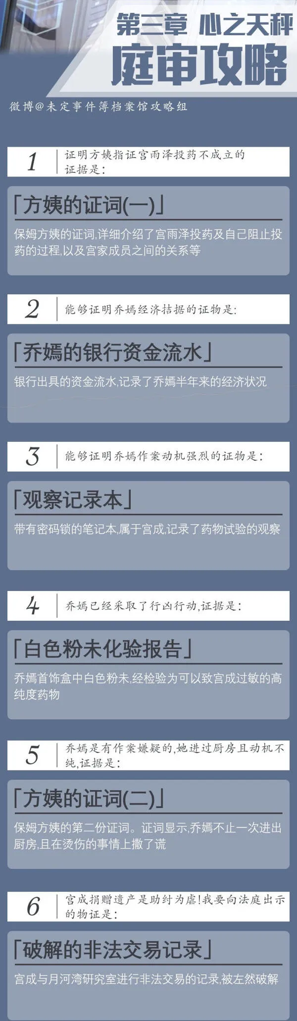 未定事件簿1-4章推理与庭审完美通关攻略