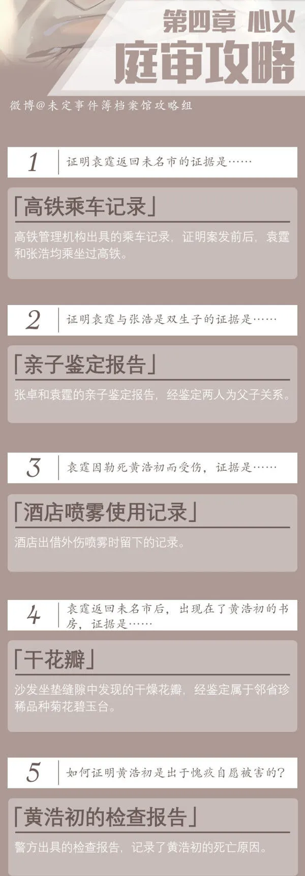 未定事件簿1-4章推理与庭审完美通关攻略