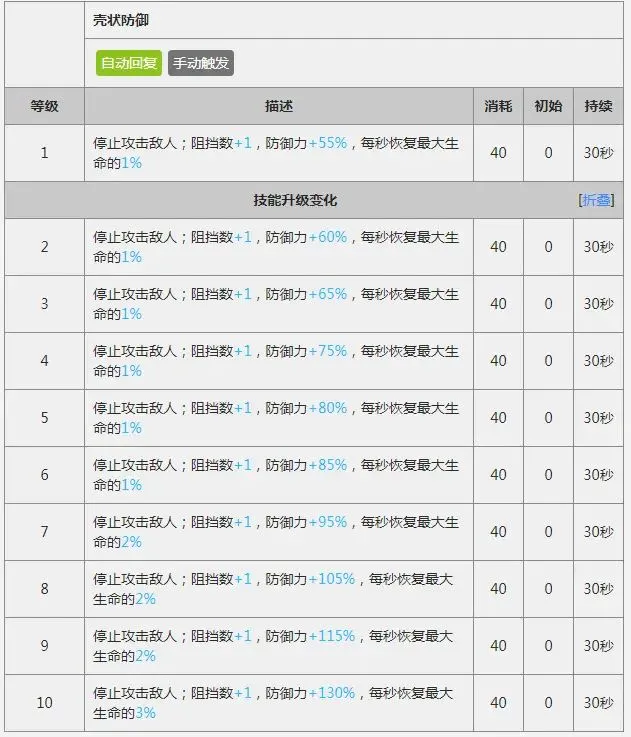 明日方舟危机合约干员培养推荐 明日方舟危机合约干员选择推荐