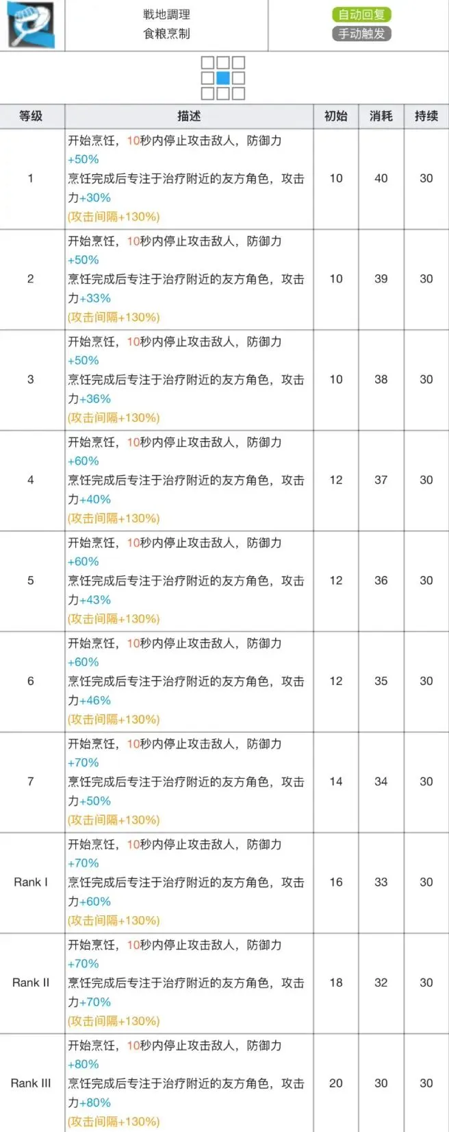 明日方舟危机合约干员培养推荐 明日方舟危机合约干员选择推荐