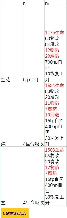 公主连结国服rank8角色一览 公主连