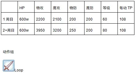 公主连结国服第二次公会战boss一王数据及打法建议