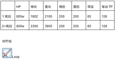 公主连结国服第二次公会战boss二王数据及打法建议