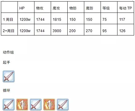 公主连结国服第二次公会战boss四王数据及打法建议