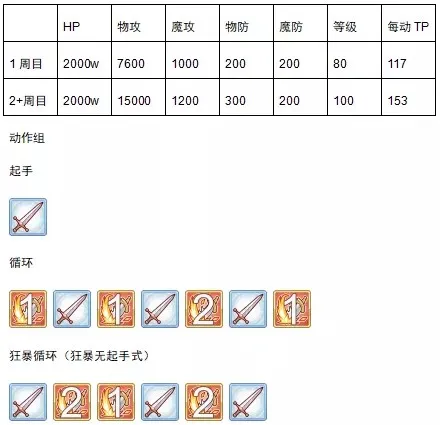 公主连结国服第二次公会战boss五王数据及打法建议