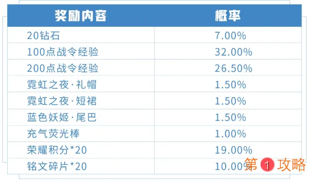 王者荣耀S15战令奖励限时返场介绍 王者荣耀S15战令兑换商店介绍