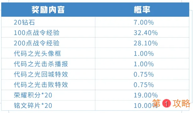 王者荣耀S15战令奖励限时返场介绍 王者荣耀S15战令兑换商店介绍