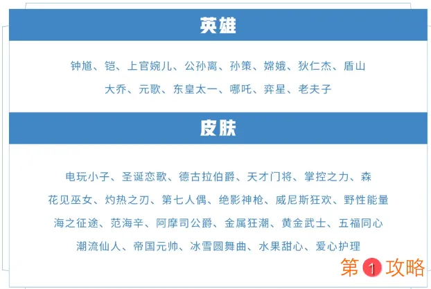 王者荣耀碎片商店更新内容一览 王者荣耀电玩小子加入碎片商店