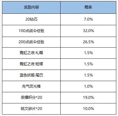 王者荣耀5月26日更新活动有什么 5月26日更新活动大全