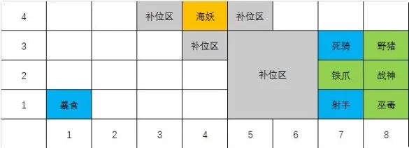 战歌竞技场4亡灵4哥布林阵容搭配推荐 4亡灵4哥布林上分攻略