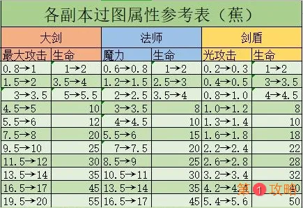 贪婪洞窟2副本过图大全 各副本过图