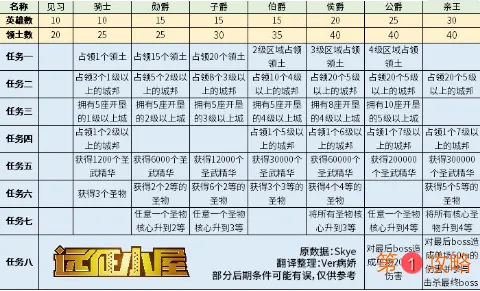 剑与远征团队远征最新攻略大全 团