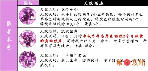 航海王燃烧意志新世界乔巴天赋汇总 SSR乔巴全天赋分析说明