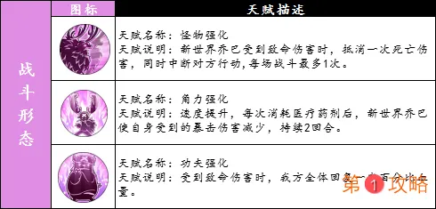 航海王燃烧意志新世界乔巴天赋汇总 SSR乔巴全天赋分析说明