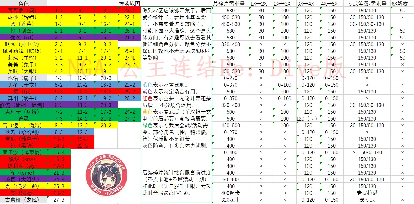 公主连结最新H图碎片优先级排名 困