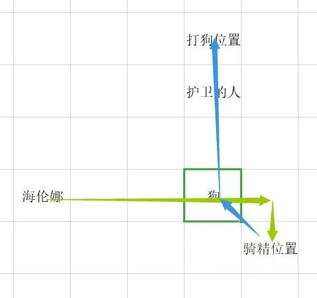 梦幻模拟战手游海伦娜极限输出打法 海伦娜打法推荐