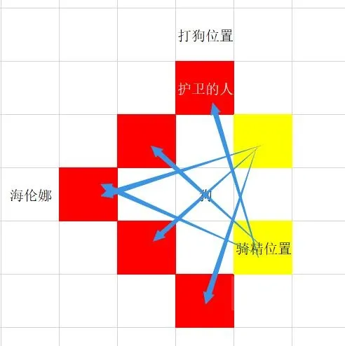 梦幻模拟战手游海伦娜极限输出打法 海伦娜打法推荐