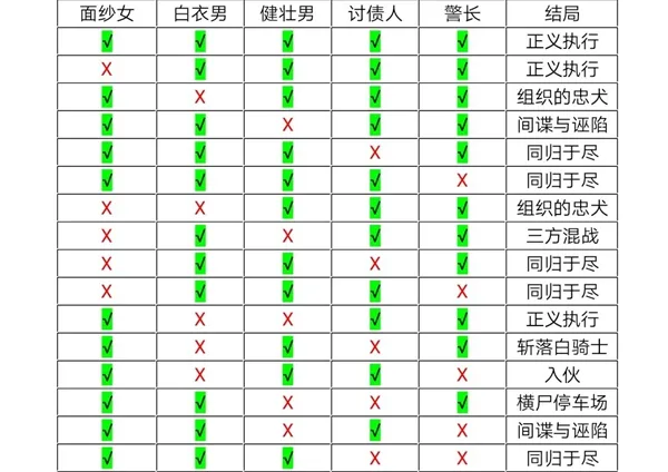 十三号修理店主线结局大全 主线通