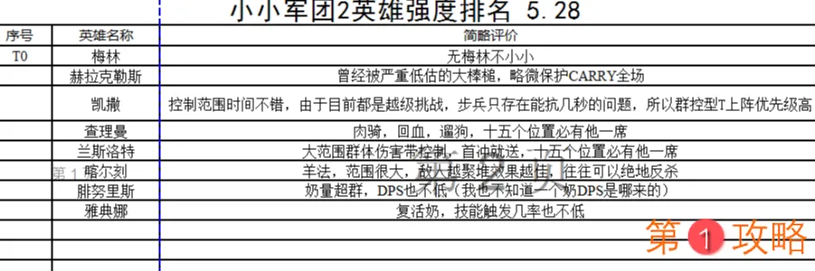 小小军团2最新英雄排名大全 英雄节