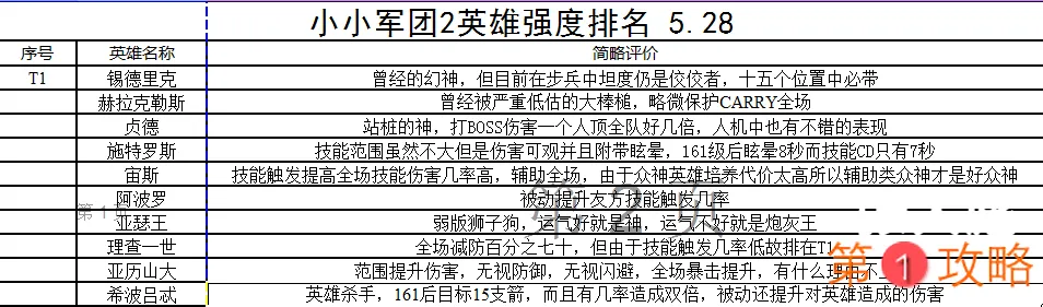 小小军团2最新英雄排名大全 英雄节奏榜分享