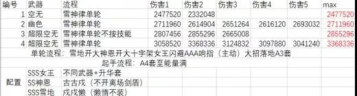 崩坏3空无之境永劫技能评测 全技能使用攻略