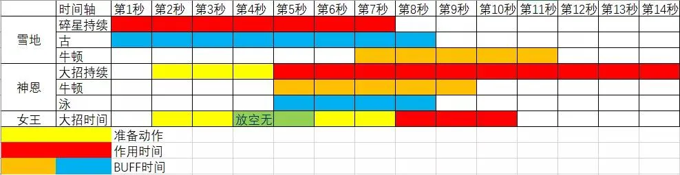 崩坏3空无之境永劫机制与伤害测试 角色使用对比说明