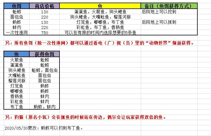 猫语咖啡配方大全 全猫粮及零食配方汇总