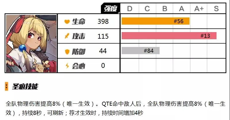 崩坏3水镜圣痕评测 水镜技能属性、