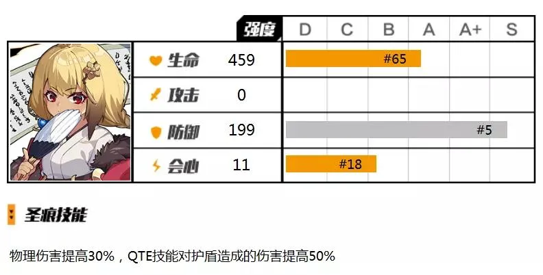 崩坏3水镜圣痕评测 水镜技能属性、圣痕对比及使用角色详解