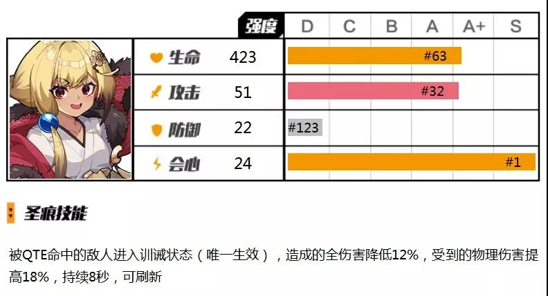 崩坏3水镜圣痕评测 水镜技能属性、圣痕对比及使用角色详解