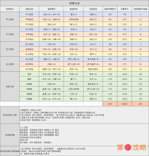 烟雨江湖新版经脉加点方案推荐 经