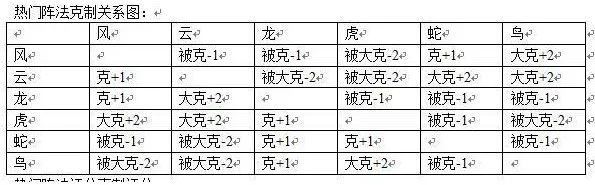 梦幻新诛仙什么阵法最强 梦幻新诛仙全阵法排行榜