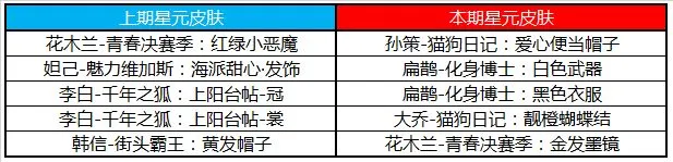 王者荣耀6月2日碎片商店更新一览 6月2日碎片商店更新内容介绍