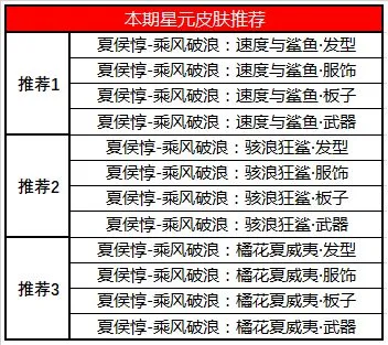 王者荣耀6月2日碎片商店更新一览 6月2日碎片商店更新内容介绍