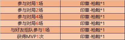 王者荣耀6月2日更新内容一览 王者荣耀6月2日更新公告