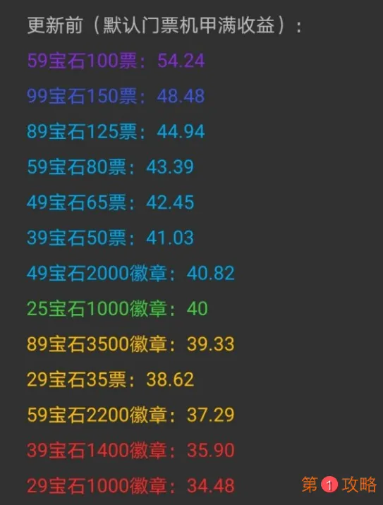 荒野乱斗宝石特惠收益排行大全 乱