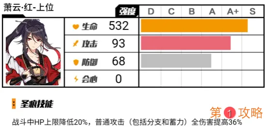 崩坏3悬赏委托圣痕选择推荐 崩坏3悬赏委托圣痕如何选择