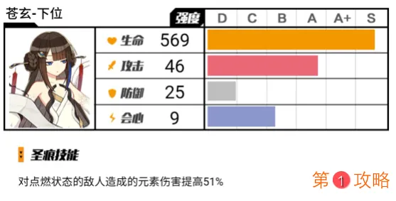 崩坏3悬赏委托圣痕选择推荐 崩坏3悬赏委托圣痕如何选择