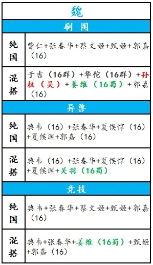 放开那三国3魏国最强阵容推荐 魏国