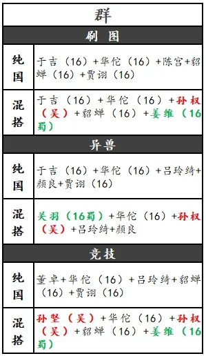 放开那三国3群雄最强阵容搭配攻略 