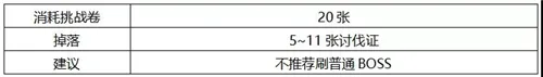 公主连结国服小小甜心大冒险活动boss攻略 活动boss详细介绍