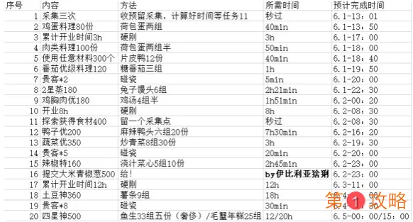 爆炒江湖限时速通攻略 爆炒江湖限时速通基础方法介绍