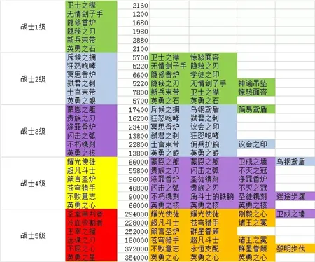 剑与远征团队副本冰魔boss最新打法攻略 新版本团本冰魔怎么打